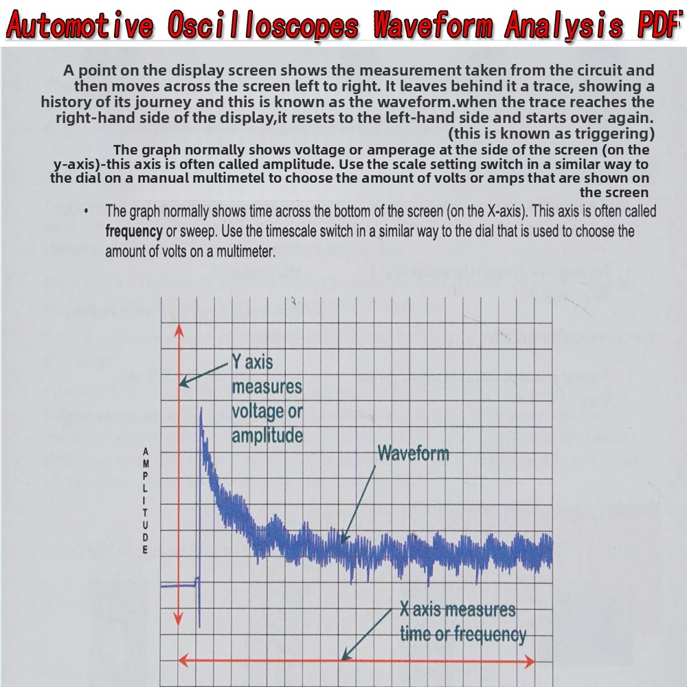 Oscyloskopy samochodowe Analiz – Electronics Repair Guide recenzja i cena
