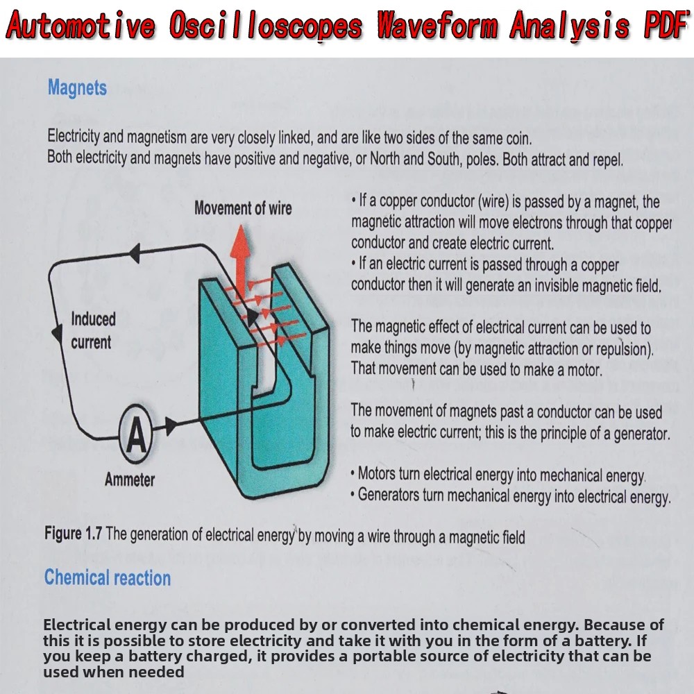 Oscyloskopy samochodowe Analiz – Electronics Repair Guide recenzja i cena